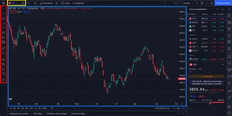 Tradingview La Gu A M S Completa