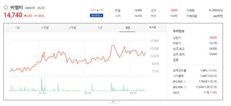 주가 전망 분석과 기업체 상세 정보