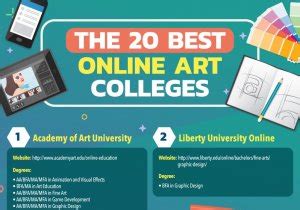 The 50 Best Art Schools in The USA | 2020 College Rankings