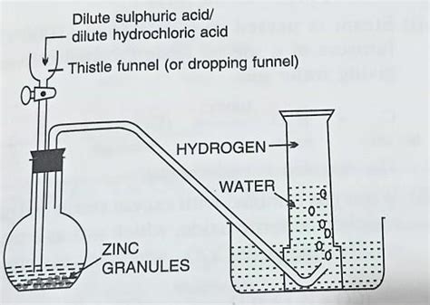 Laboratory Preparation Of Oxygen