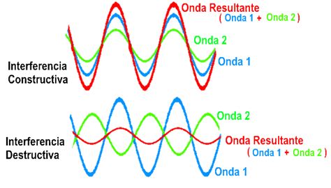 Fenómenos Universo del Sonido