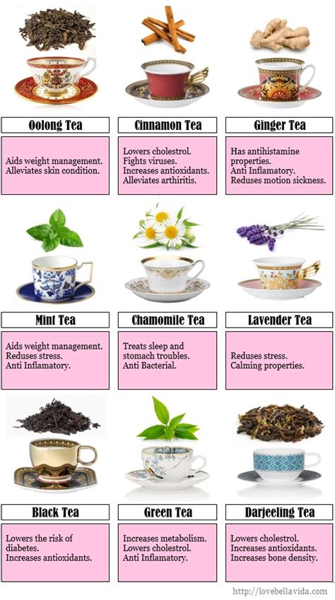 Herbal Tea Benefits List