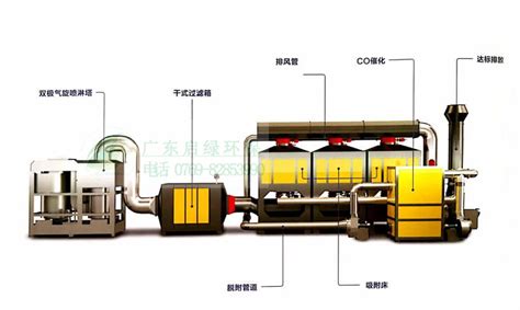 有机废气治理系统工艺设计