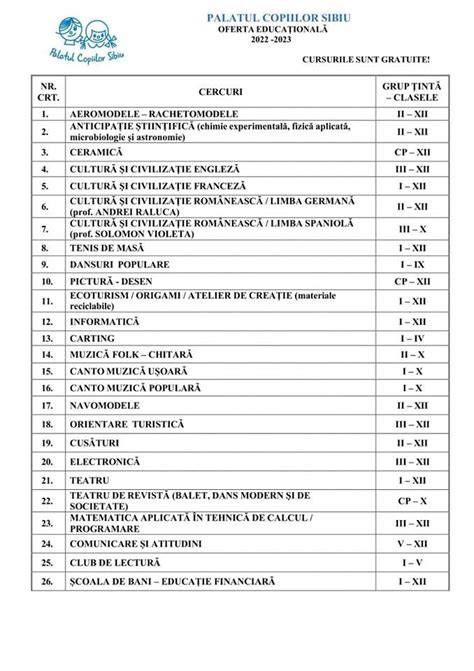 Palatul Copiilor Din Sibiu D Startul Nscrierilor La Cursurile