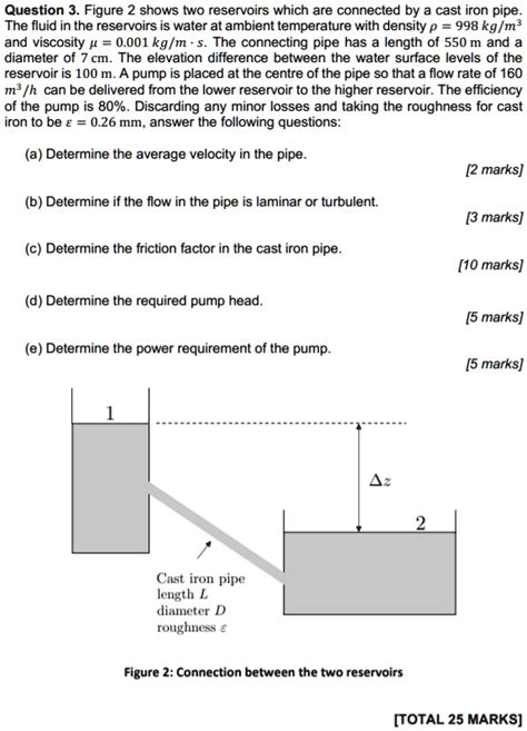 Solved Question 3 Figure 2 Shows Two Reservoirs Which Are Connected By A Cast Iron Pipe The