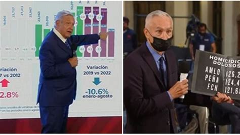 El nuevo round de AMLO vs Jorge Ramos por la violencia en México La