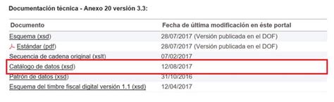 El Sat Actualiz En Su Portal Los Cat Logos De Cfdi V Comunidad De