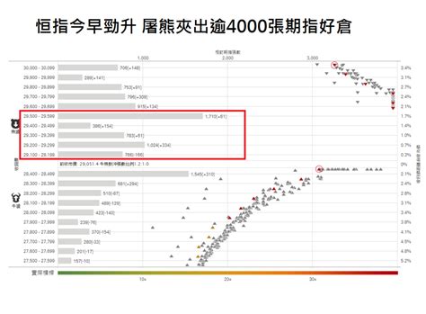 港股破頂衝越29500關 新地新世界為首地產股尾市殺上（第二版） 香港經濟日報 即時新聞頻道 即市財經 股市 D190401