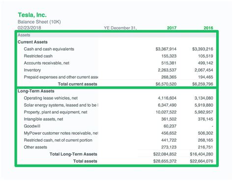 Tesla Income Statement And Balance Sheet Pdf Financial Statements