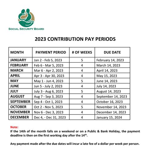 Chime Social Security Payment Schedule Mandi Rozella