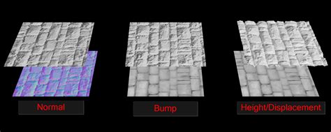 Normal Maps In Blender An In Depth Guide Dmodels Org Blog