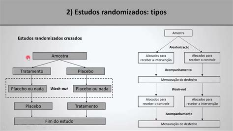 Tipos De Estudo Epidemiol Gico Braincp