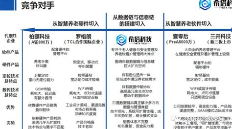 【1c9u Smart】系列专题报告之智慧养老全面解决方案！ 知乎