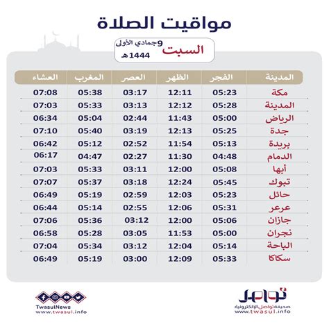 صحيفة تواصلاليوم السبت إليك مواقيت الصلاة في مكة المدينة وجميع مناطق