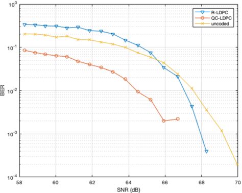 Figure From Performance Of Underwater Visible Light Communication