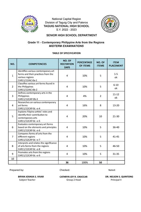 Cpar Midterm Cpar Lp National Capital Region Division Of Taguig