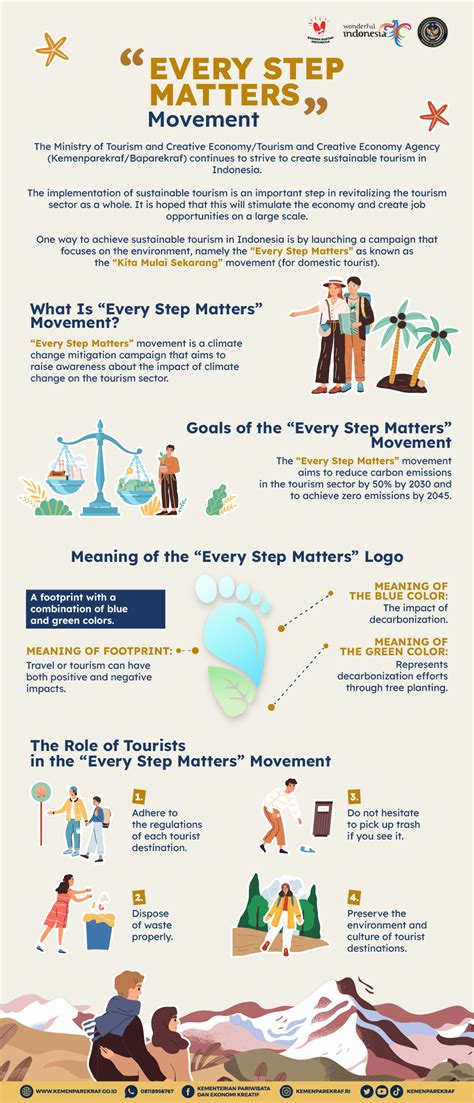 Every Step Matters Movement