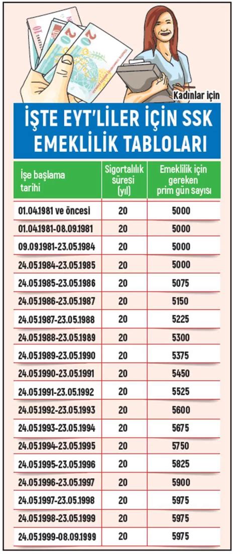 Eyt Bug N Son Durum Ned R Eyt Pr M G N Sayisi Ka Olmali Kadin