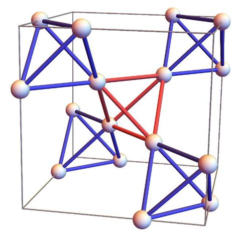 Diagram Of Pyrochlore Lattice IMAGE EurekAlert Science News Releases