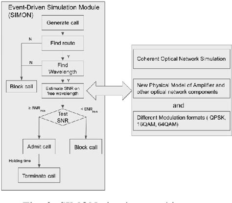 Figure From Integrating Physical Layer Modeling In The Simulation Of