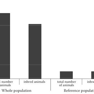 Description of inbred animals | Download Scientific Diagram