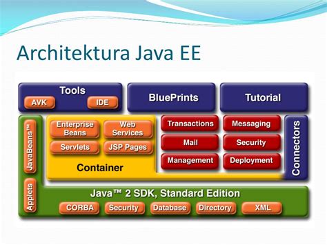 Ppt J2ee Servlets Java Server Pages Ejb Powerpoint Presentation