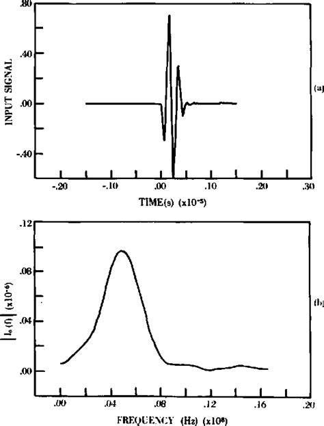 Figure 2 from Ultrasonic Attenuation Tomography of Soft Tissues ...