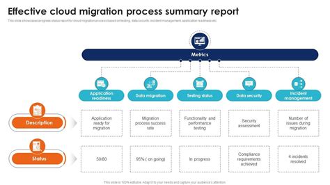 Effective Cloud Migration Process Seamless Data Transition Through