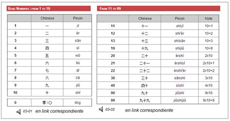 Imagenes De Numeros Chinos Del 1 Al 100 Imagui