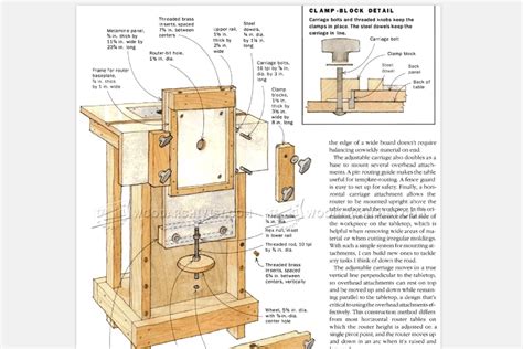 7 Free DIY Router Table Plans You Can Use Right Now