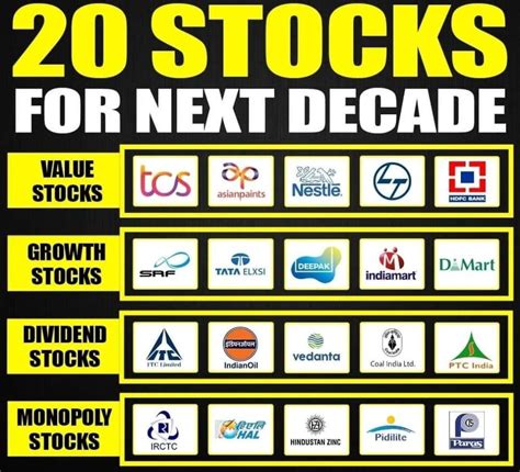 Best Small Cap Stocks To Buy Now In India 2023 Artofit