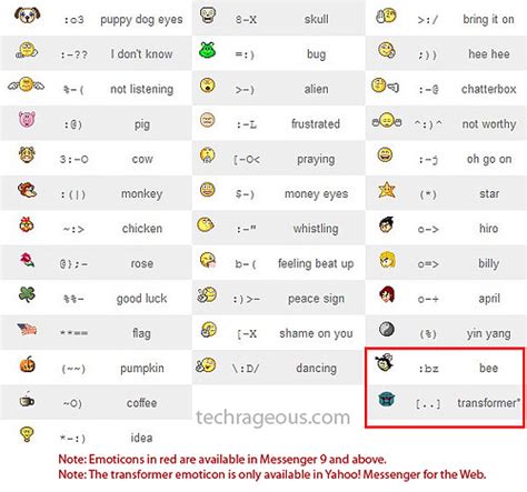 Yahoo Messenger Emoticons Codes Peerprikaz