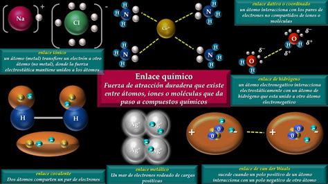 Diferencia Entre Enlace Ionico Covalente Y Metalico Ejemplos Solo