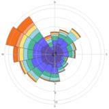 Wind Rose Charts 5120 Hot Sex Picture