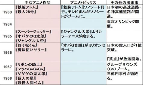 アニソンの歴史「昭和編」誕生～アニメブームとその終焉 Guidoor Media ガイドアメディア