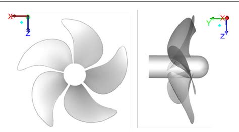 Figure 1 From Computational Hydrodynamic Analysis Of A Highly Skewed