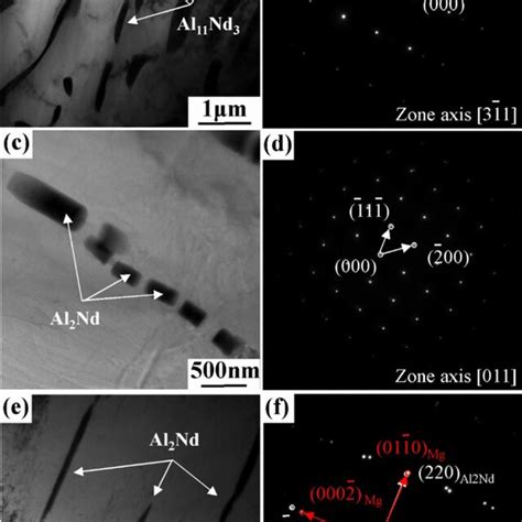 Sem Images Of Extruded Mg Al Nd Alloys A Ae B Ae C Ae D Ae