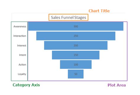 Funnel Chart Excel Template