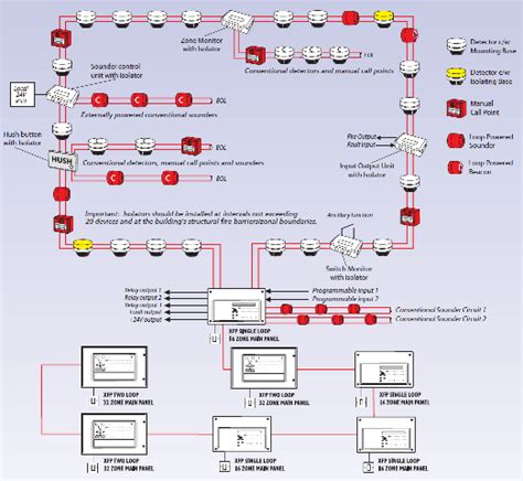 Context Plus Xfp E Addressable Control Panel Loop Zone