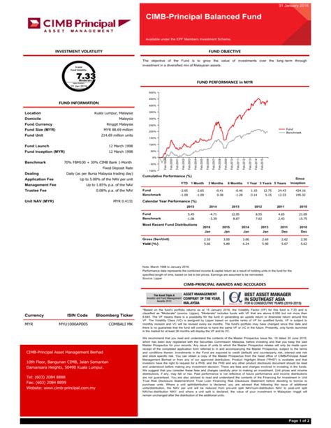 Cimb Principal Balanced Fund