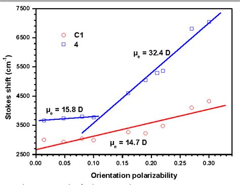 Figure 2 From A New Molecular Design Based On Hybridized Local And