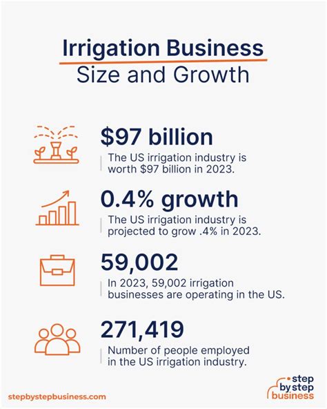 How To Start And Grow An Irrigation Business In 13 Steps