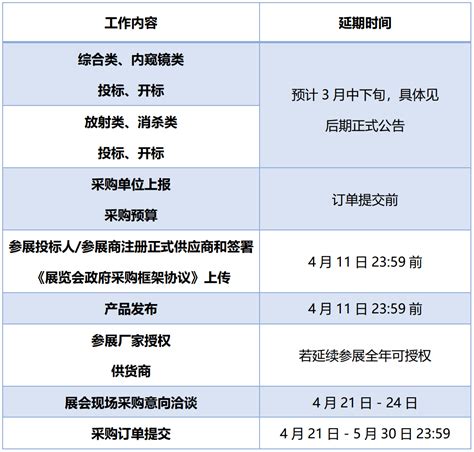 重要通知 关于第34届浙江国际科研、医疗仪器设备技术交流展览会政府采购相关工作延期的通知单位