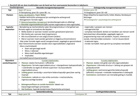 Voorbereiding M O Werkcollege 1 Beschrijf Elk Van Deze Invalshoeken