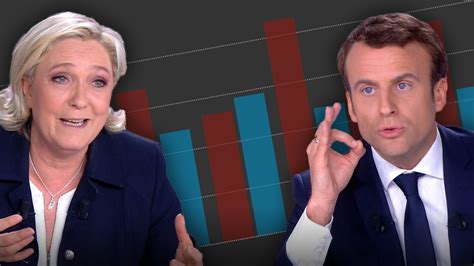 French Election Results Macrons Victory In Charts Financial Times