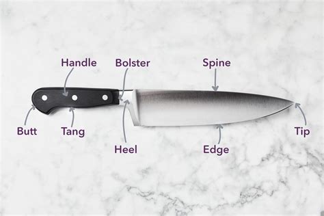 Parts Of A Knife Labeled Atelier Yuwa Ciao Jp