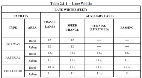 What Is Carriageway In Road | IRC Recommendation