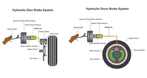 Importance Of Brakes And Brake Maintenance Integra Tire