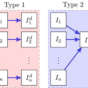 De-identification function types | Download Scientific Diagram