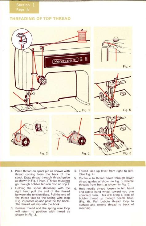 Sewing Machine Set Up Diagram Homenish Anatomy